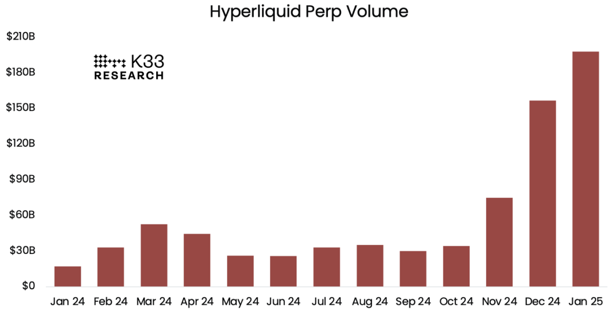 HYPE Performance Chart