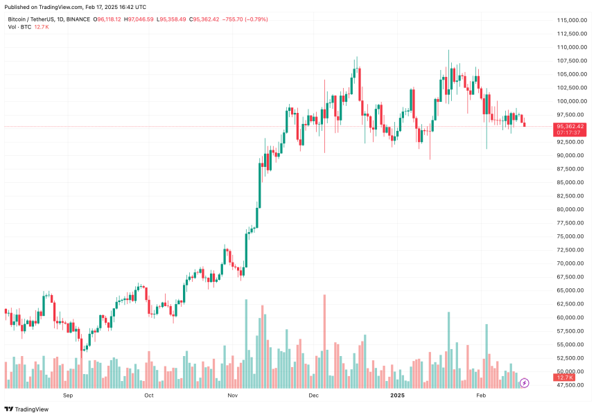 Bitcoin Price