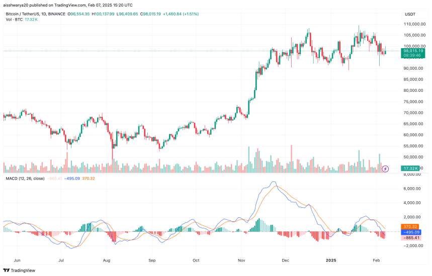 Биткойн