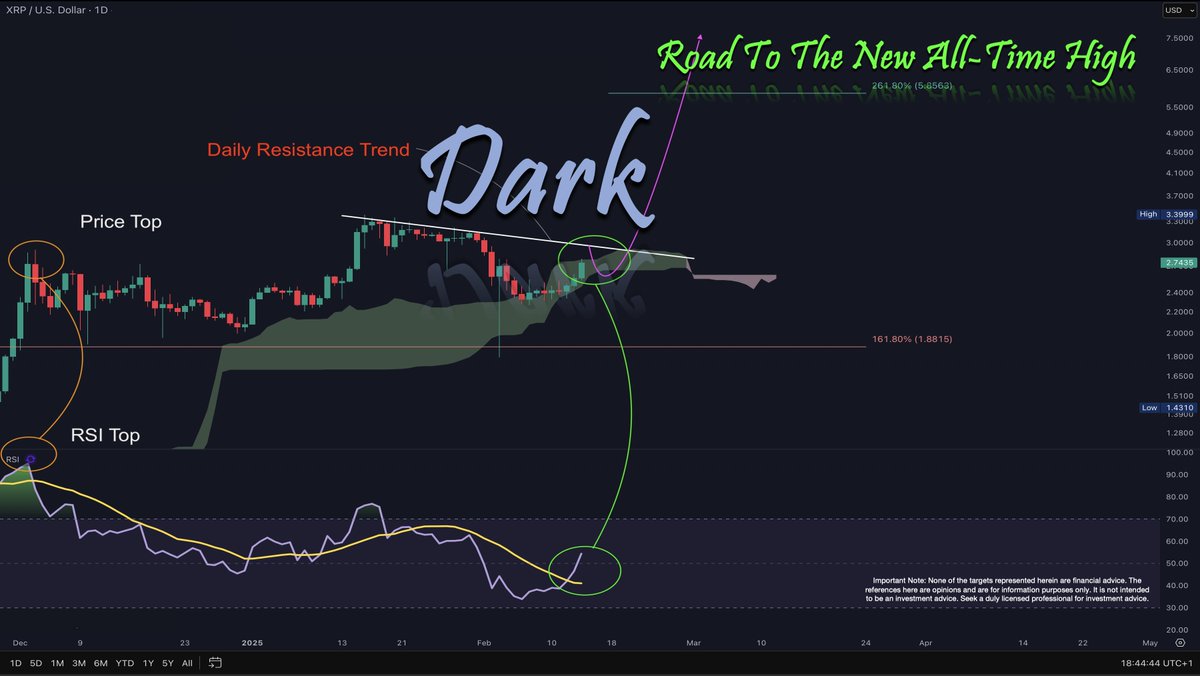 XRP Price