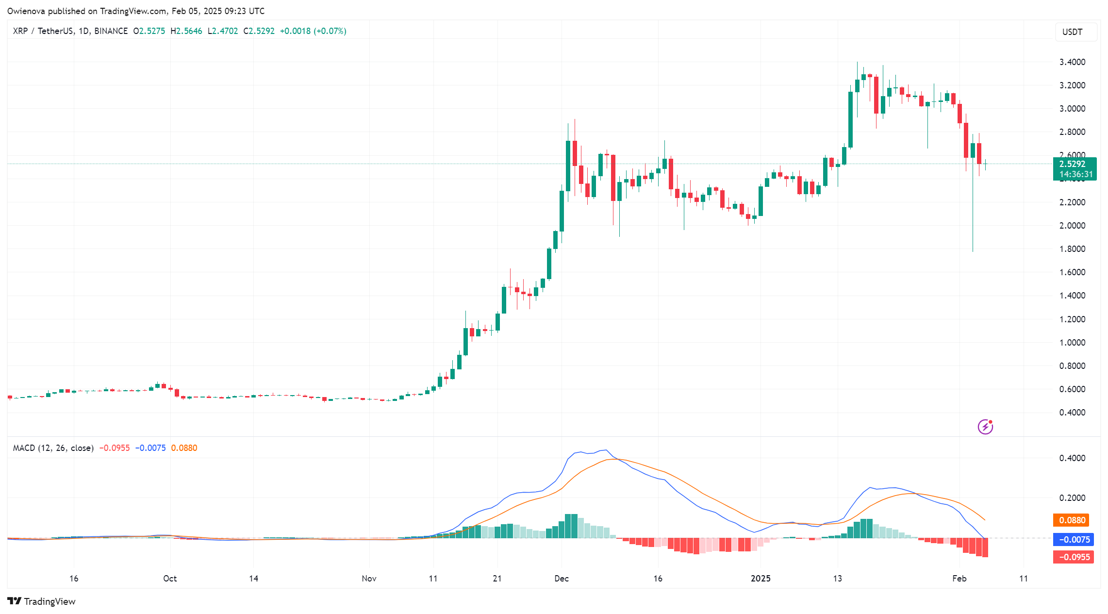 XRP