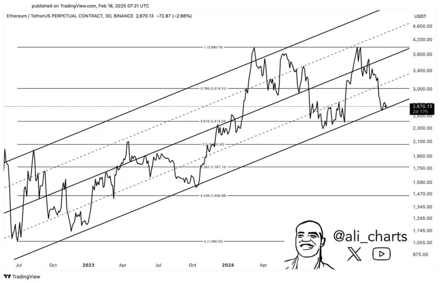 Долгосрочная бычья структура Ethereum