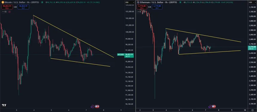 Ethereum and Bitcoin consolidating | Source: Daan on X