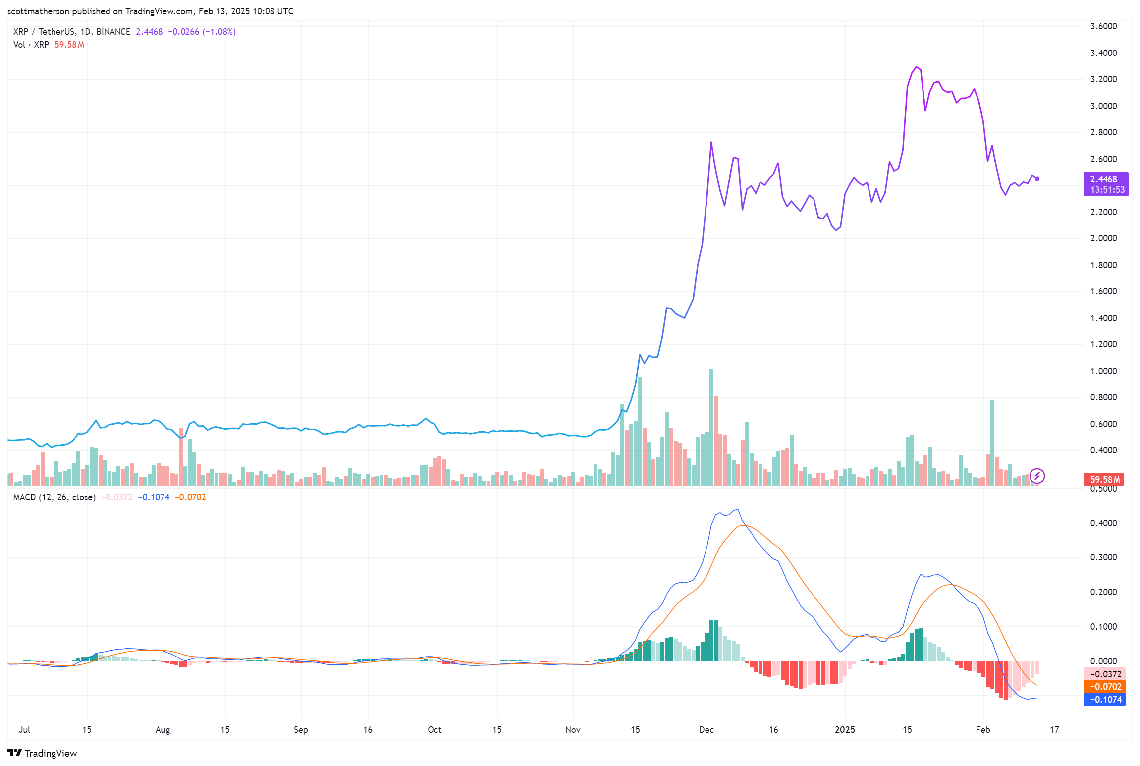 XRP