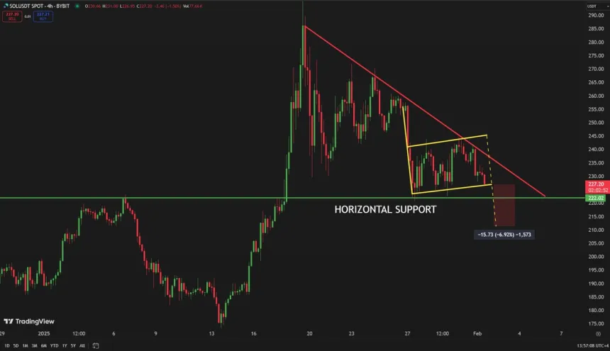 Solana at a crucial level | Source: Carl Runefelt on X