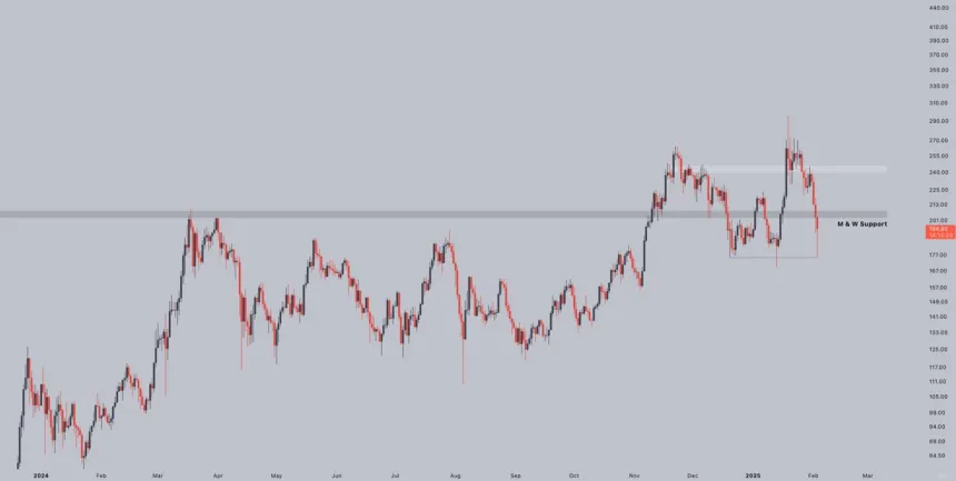 Solana completely retraced the TRUMP meme coin pump