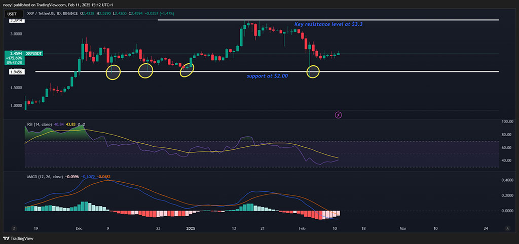 XRP News Today: XRP ETF Approval Odds Below 70% as Legal Battle with SEC Remains Key Hurdle