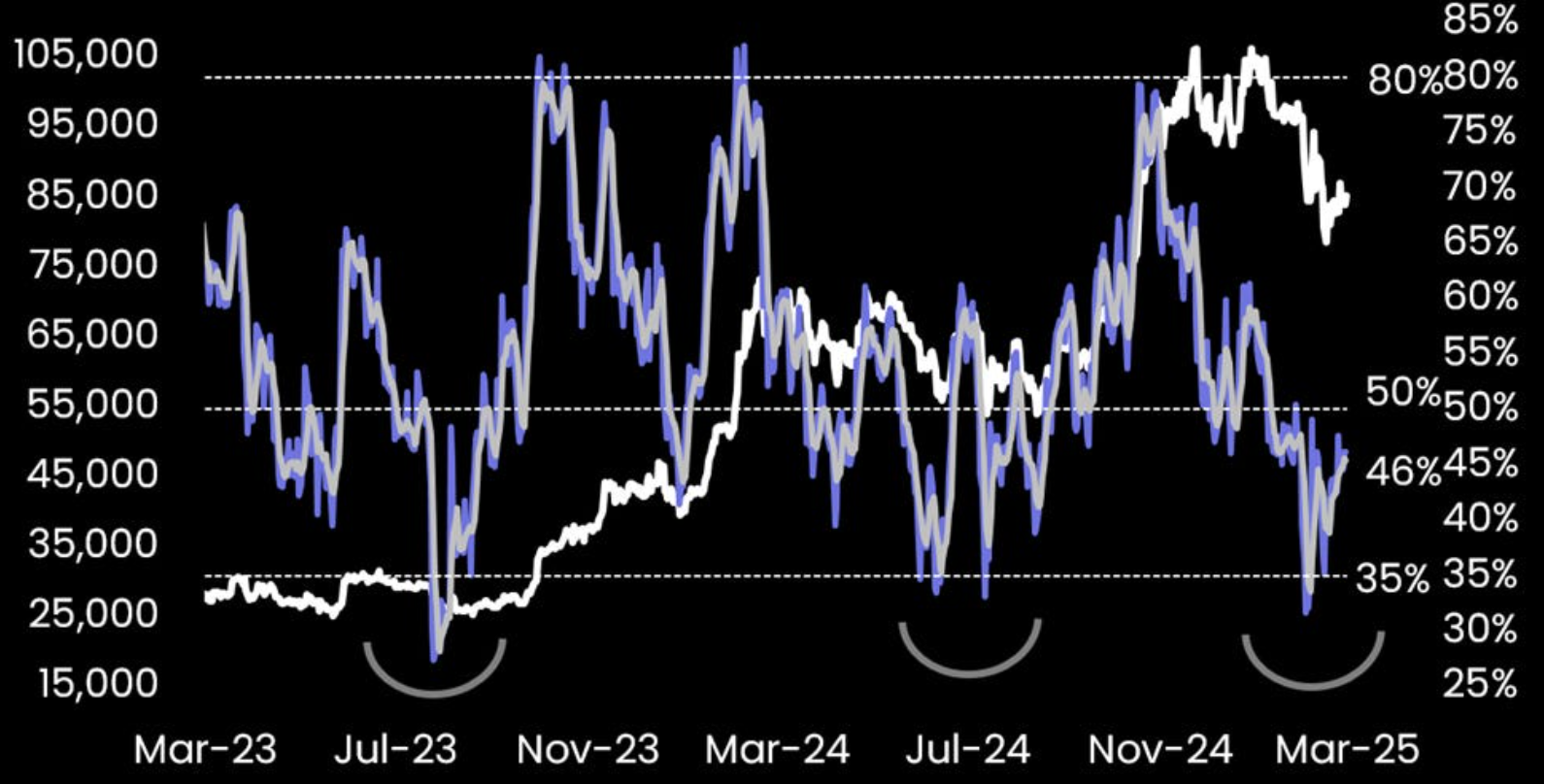 10X Research Chart