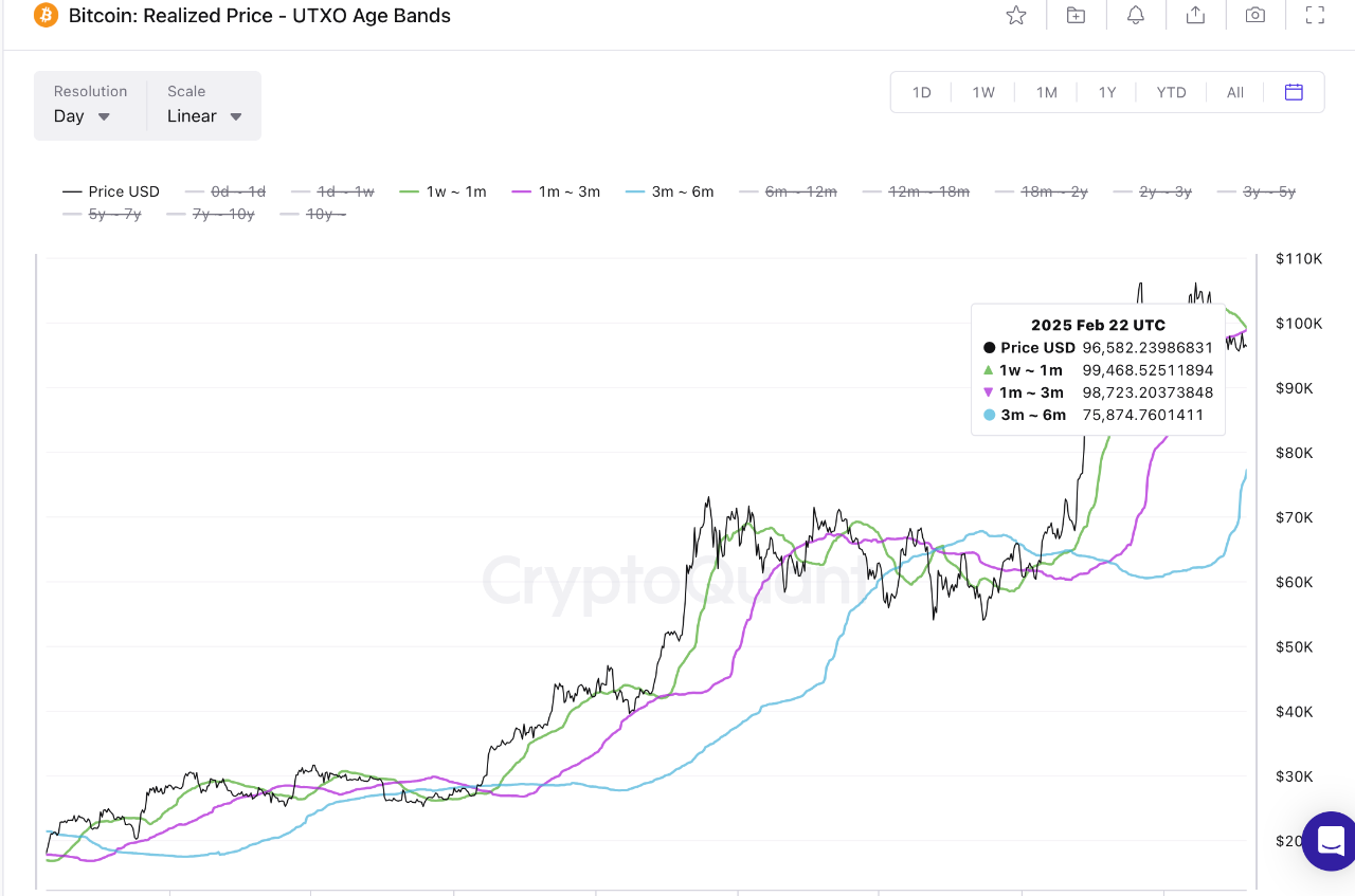 Bitcoin UTXO metric