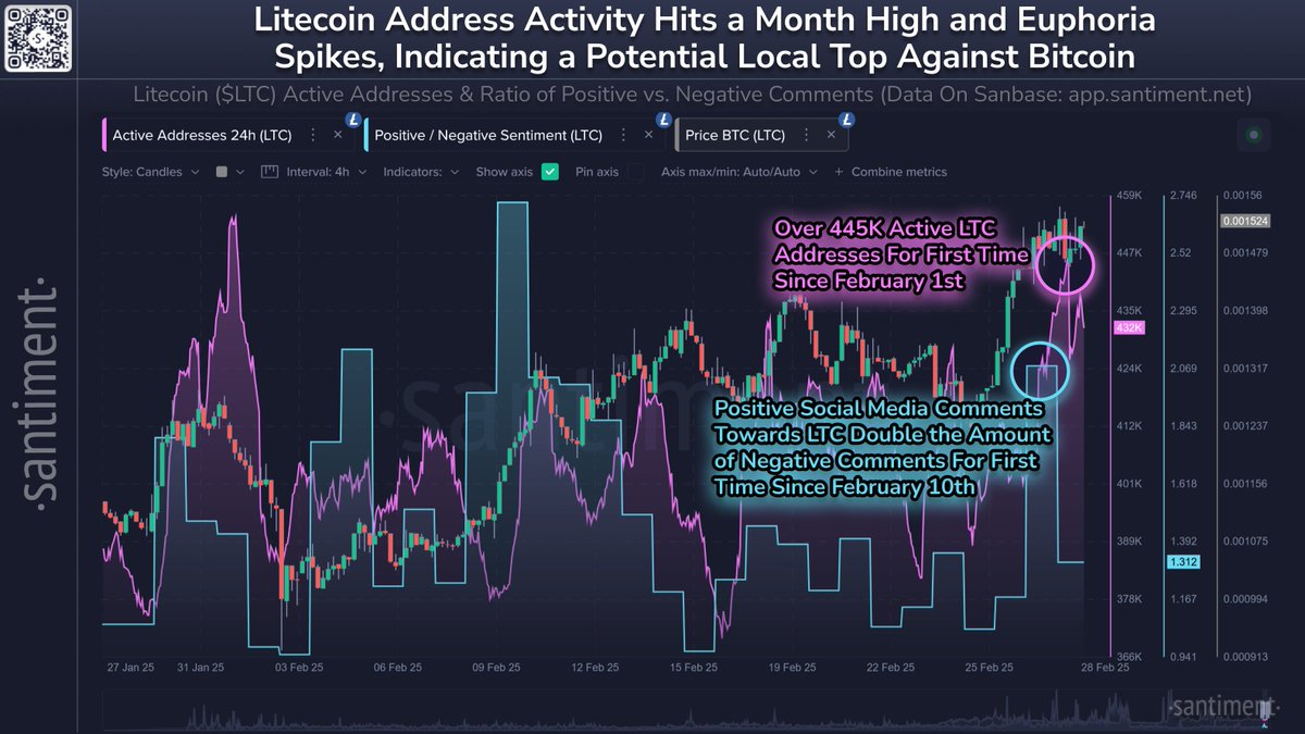 Litecoin price