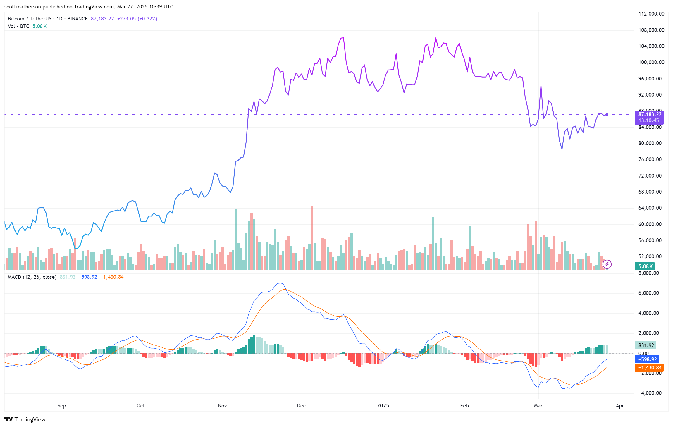 Bitcoin