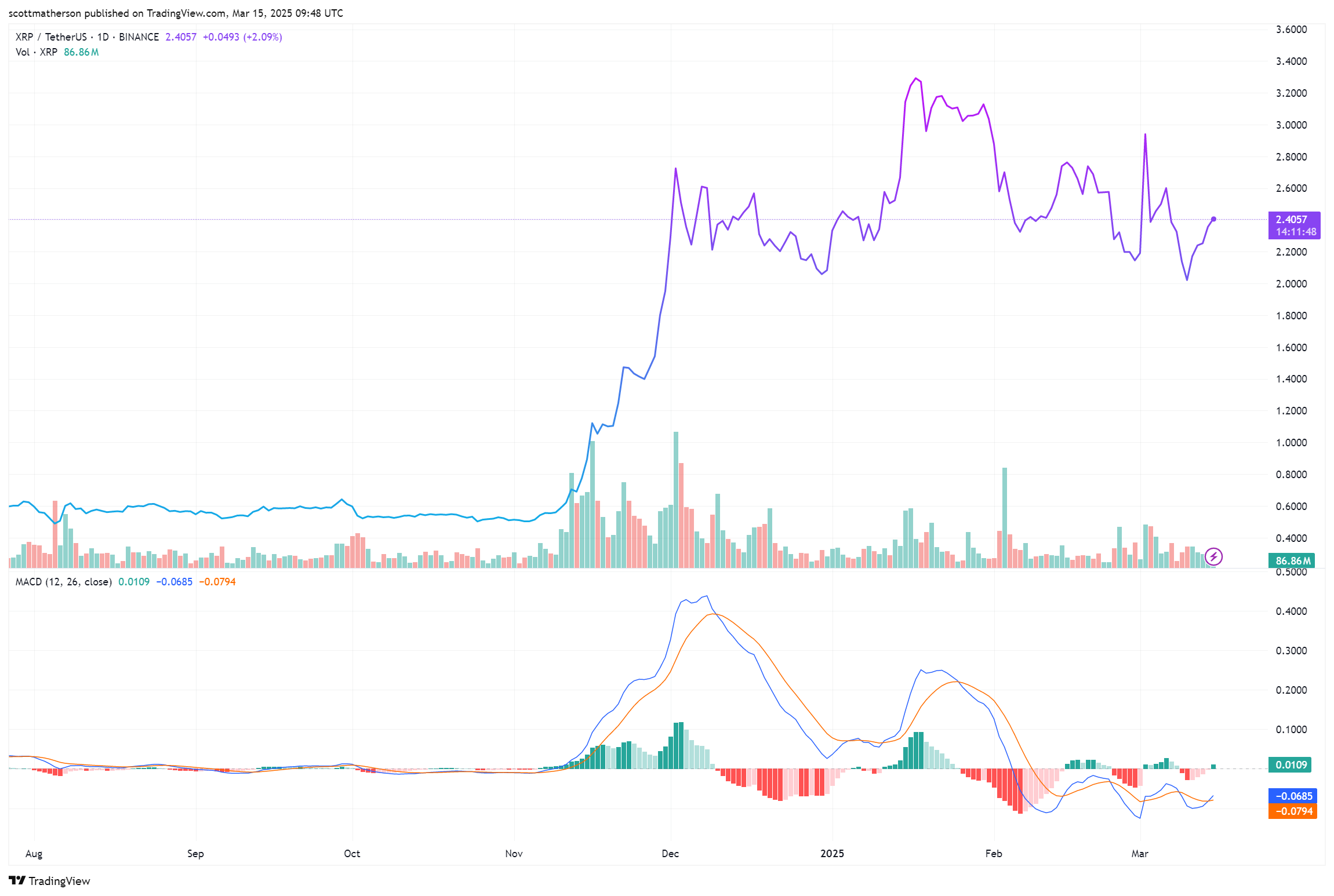 XRP Analysis