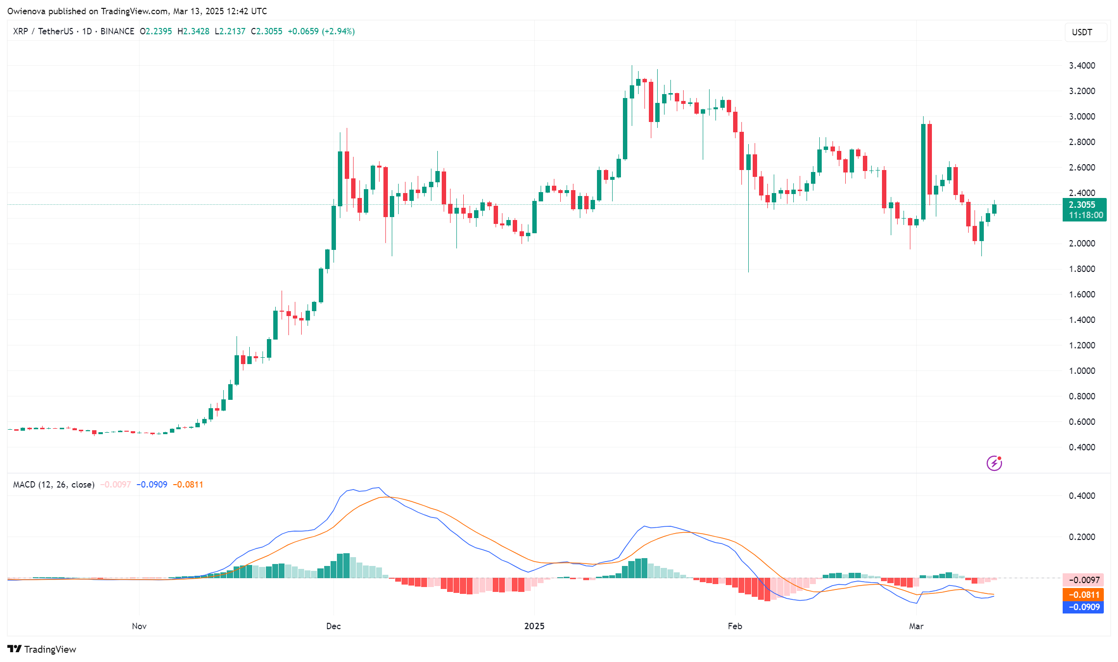 XRP