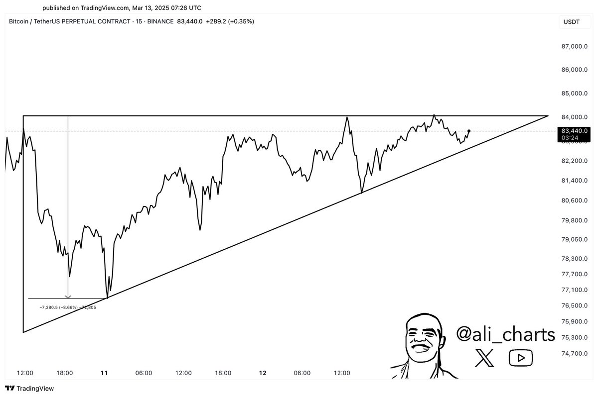 Ascending Triangle Pattern