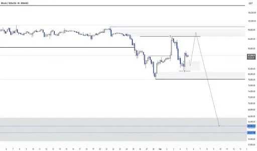 Bitcoin Chart