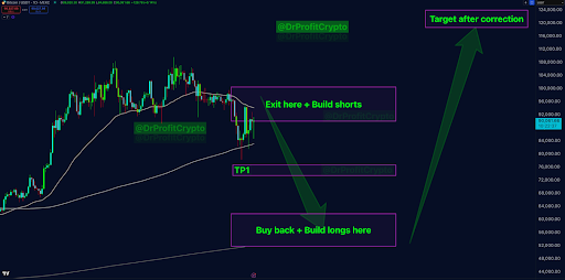 Bitcoin Chart