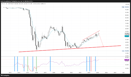 Bitcoin Chart