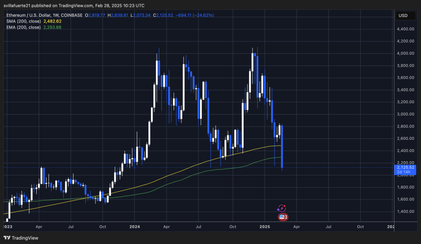 ETH testing multi-year support