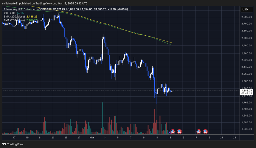 ETH тестирует многолетние минимумы | Источник: график ETHUSDT на TradingView