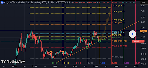 Ethereum Chart