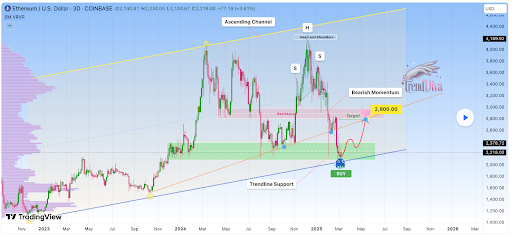 Ethereum Chart