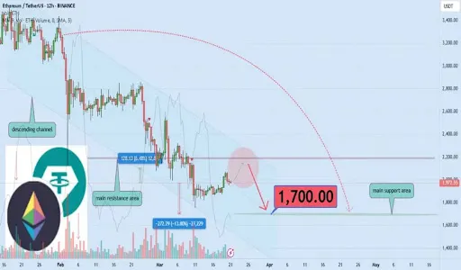График цены Ethereum