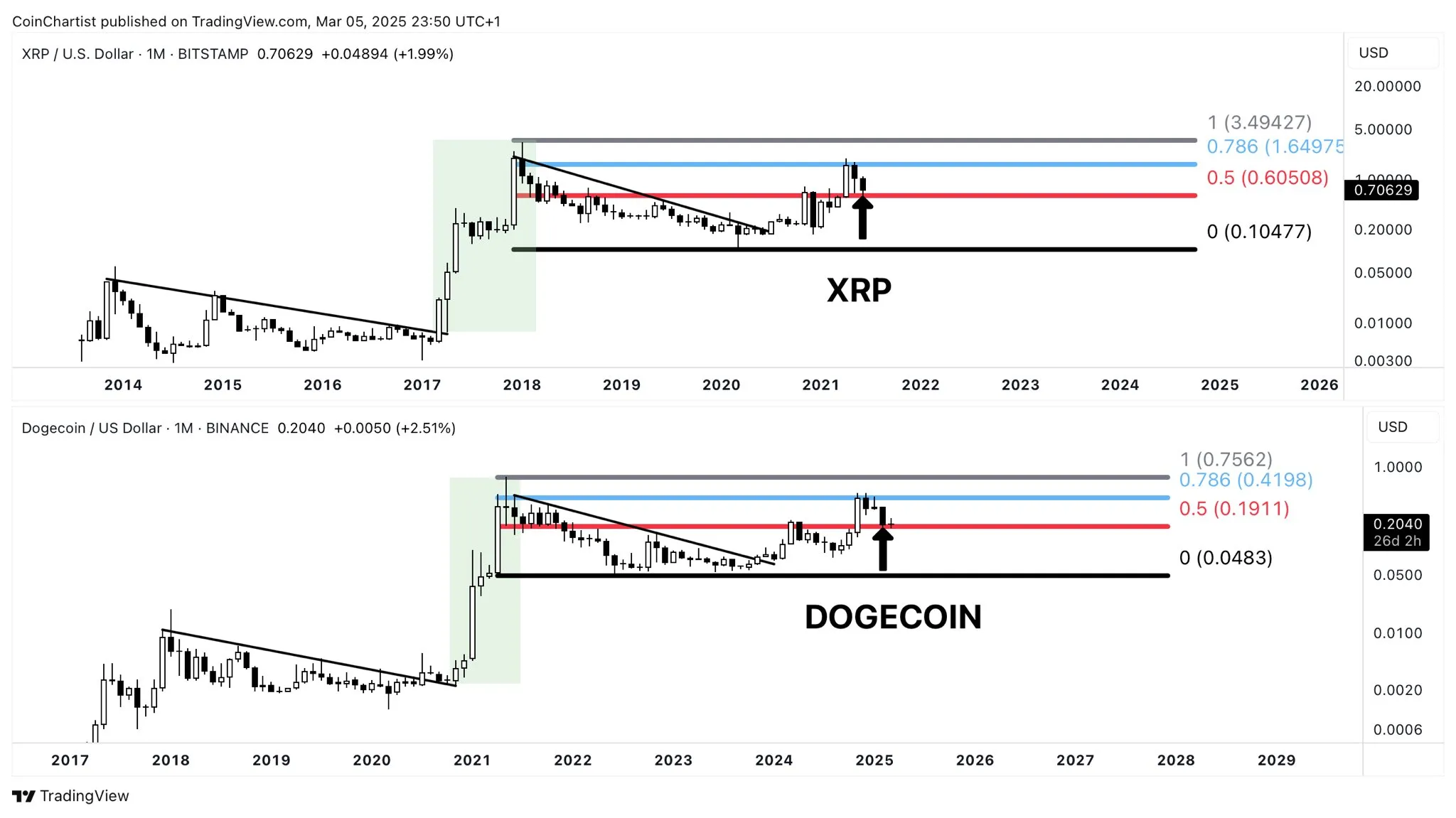 Фрактал DOGE vs XRP 2021