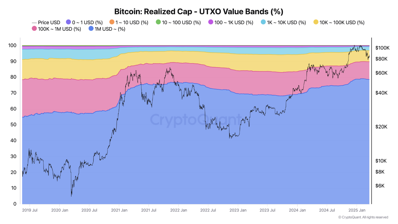 Bitcoin realized cap