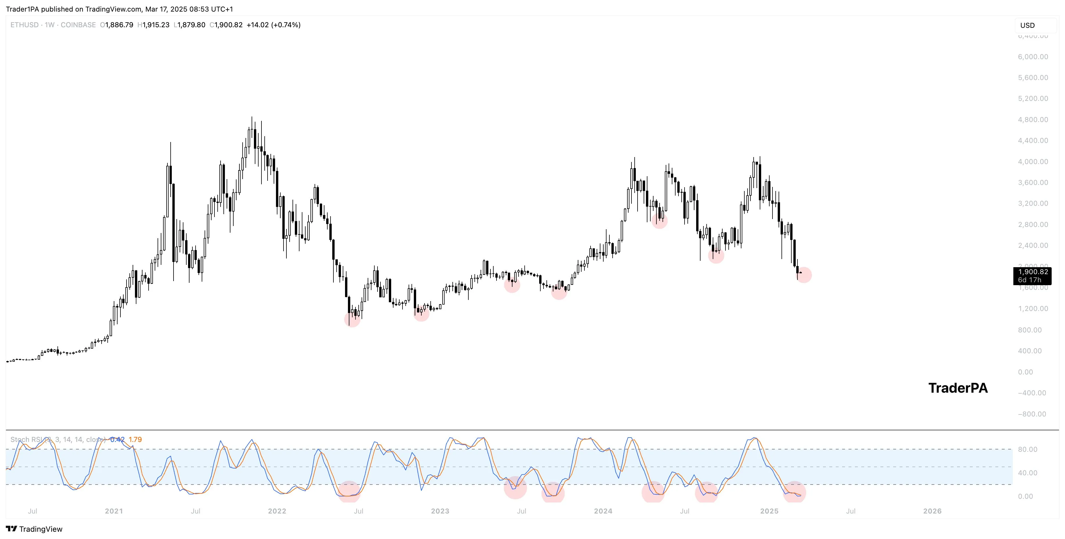 TraderPA