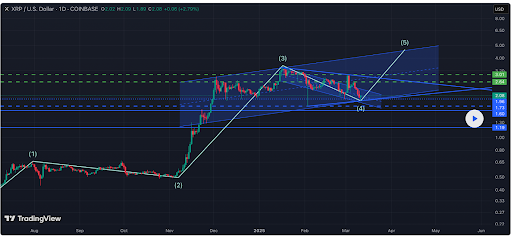 XRP Chart