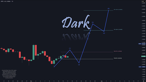 XRP Chart