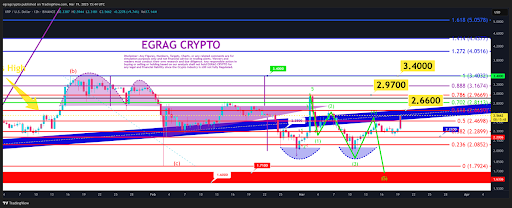 XRP Chart