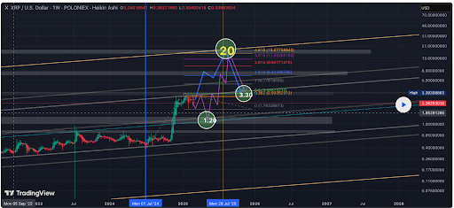 XRP Chart