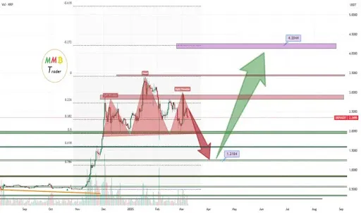 XRP Chart