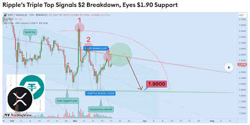 XRP Chart