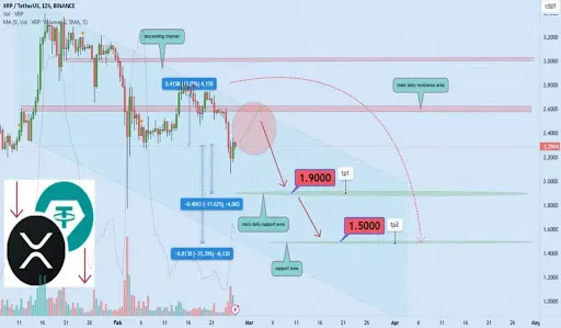 XRP Chart