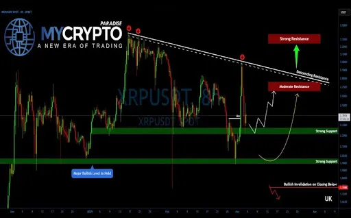 XRP Chart
