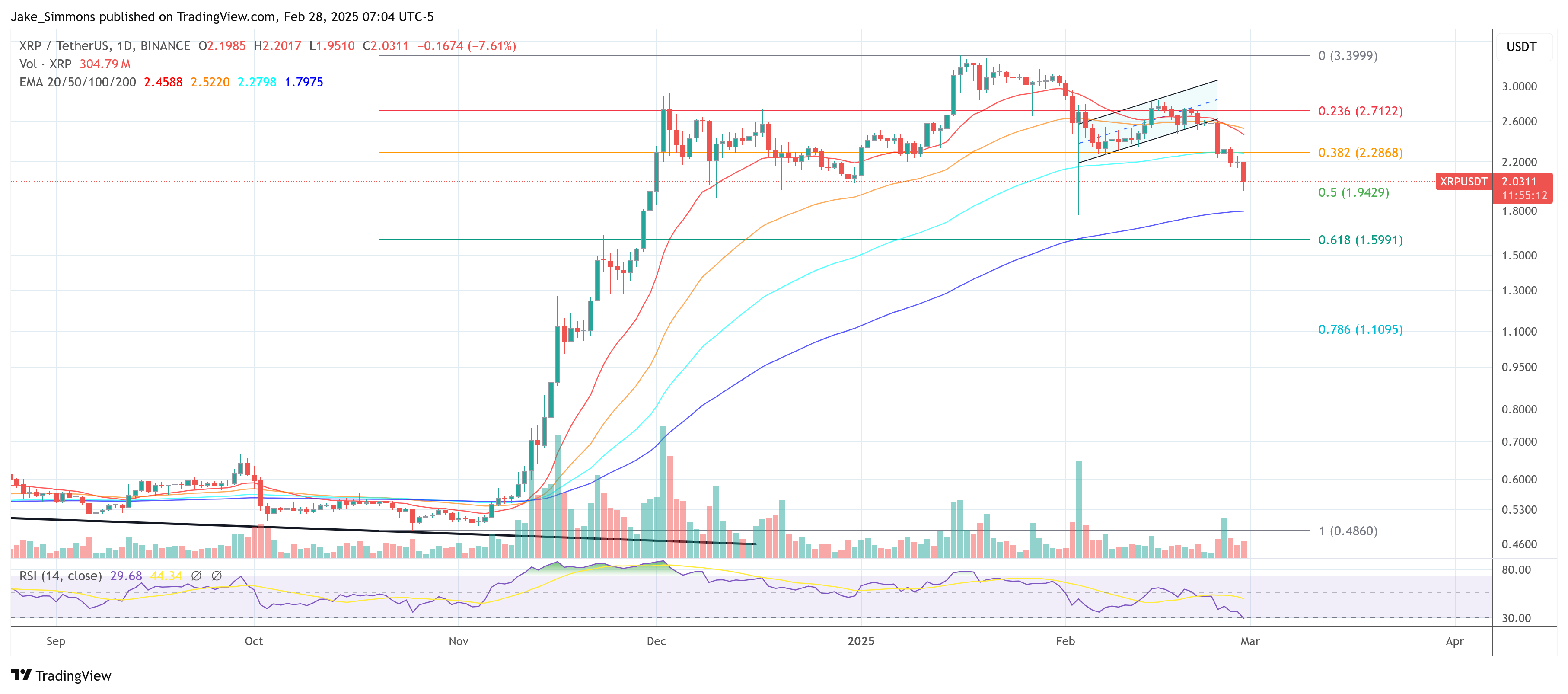 XRP price