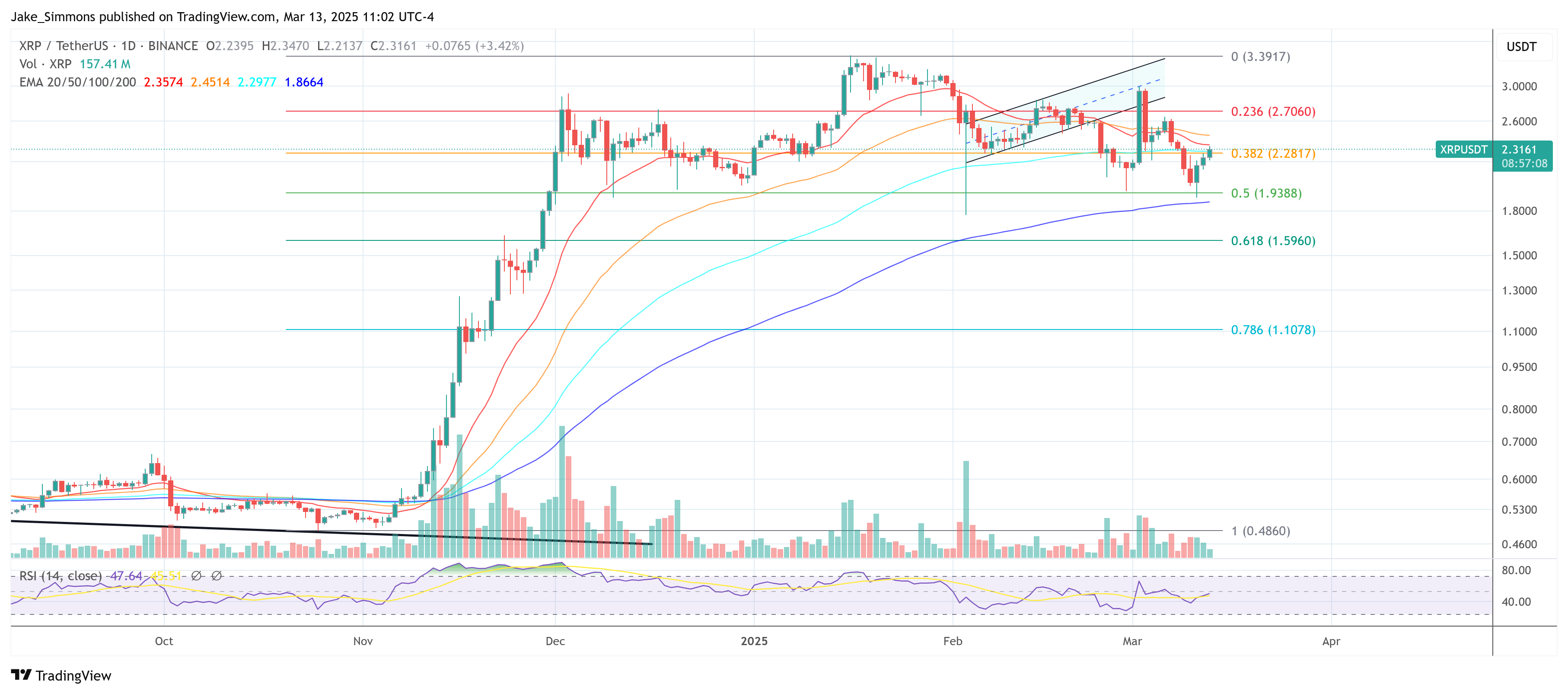 XRP price