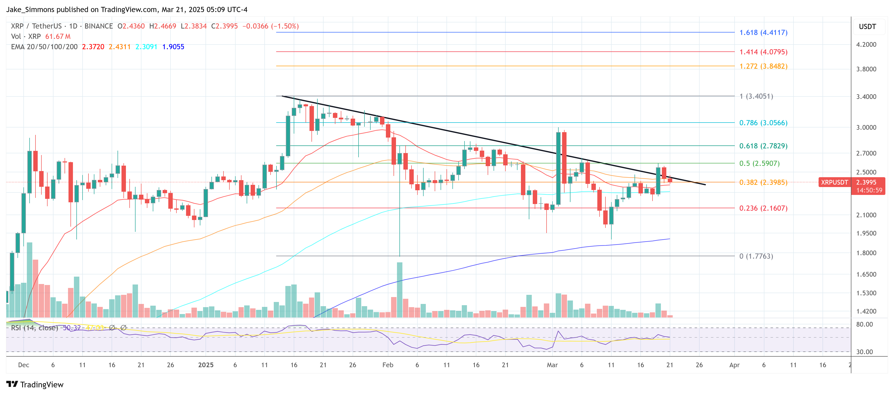 XRP price