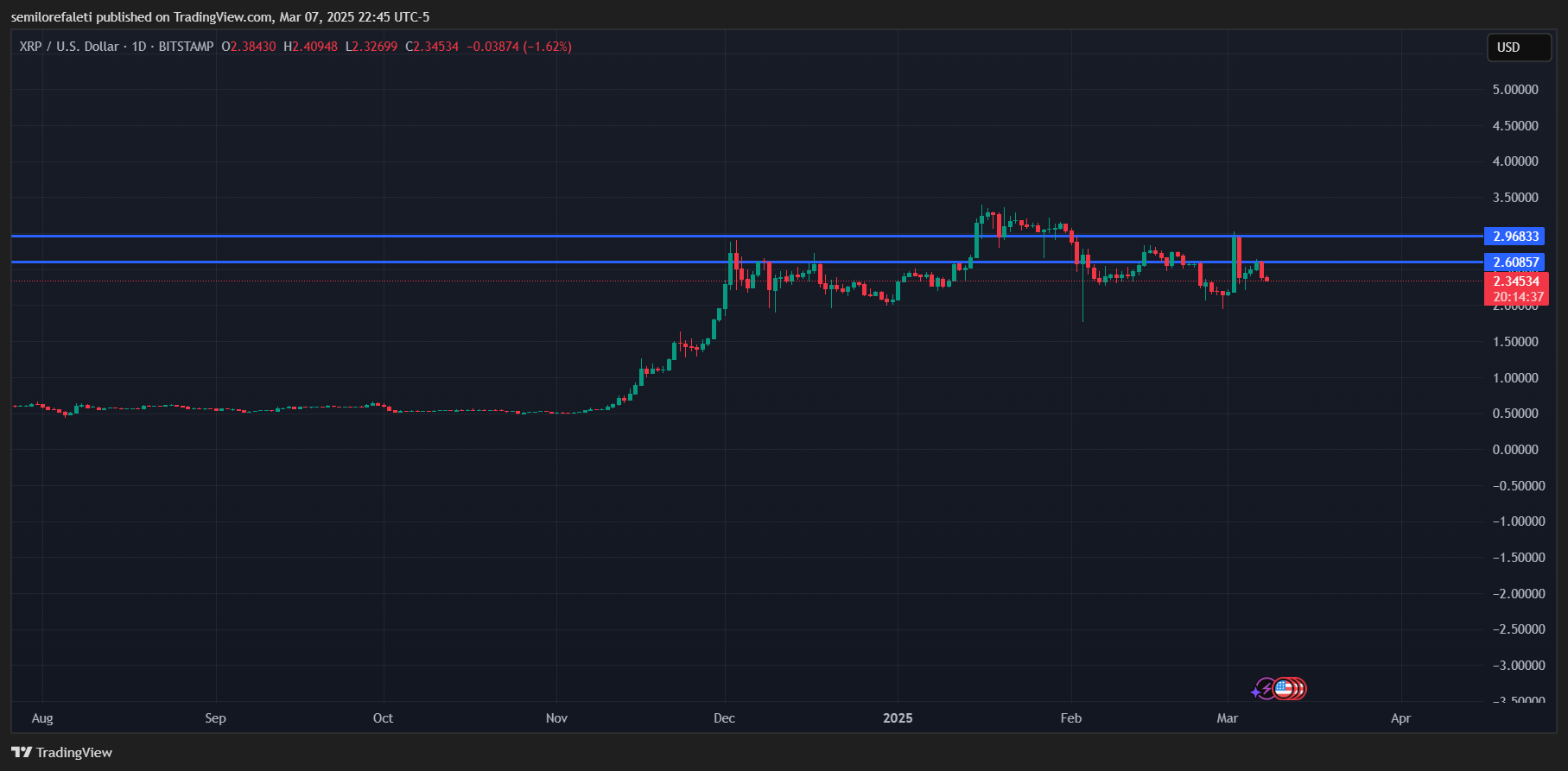 XRP