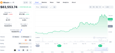 Крипторынок Биткойна в общем повышении несмотря на недавнее падение