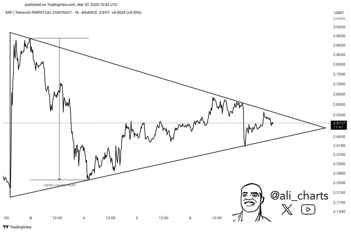 XRP Price