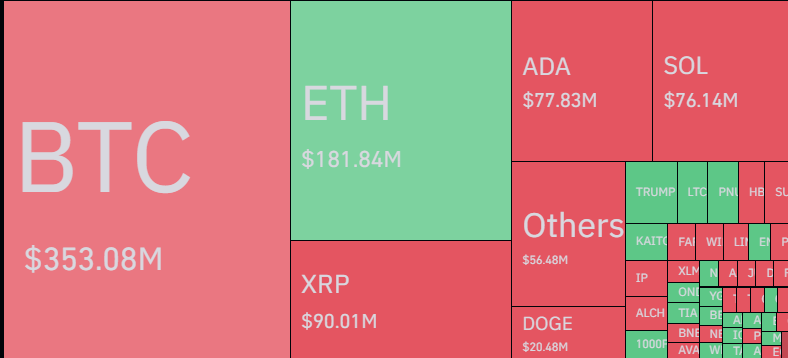 Bitcoin и другие криптовалюты