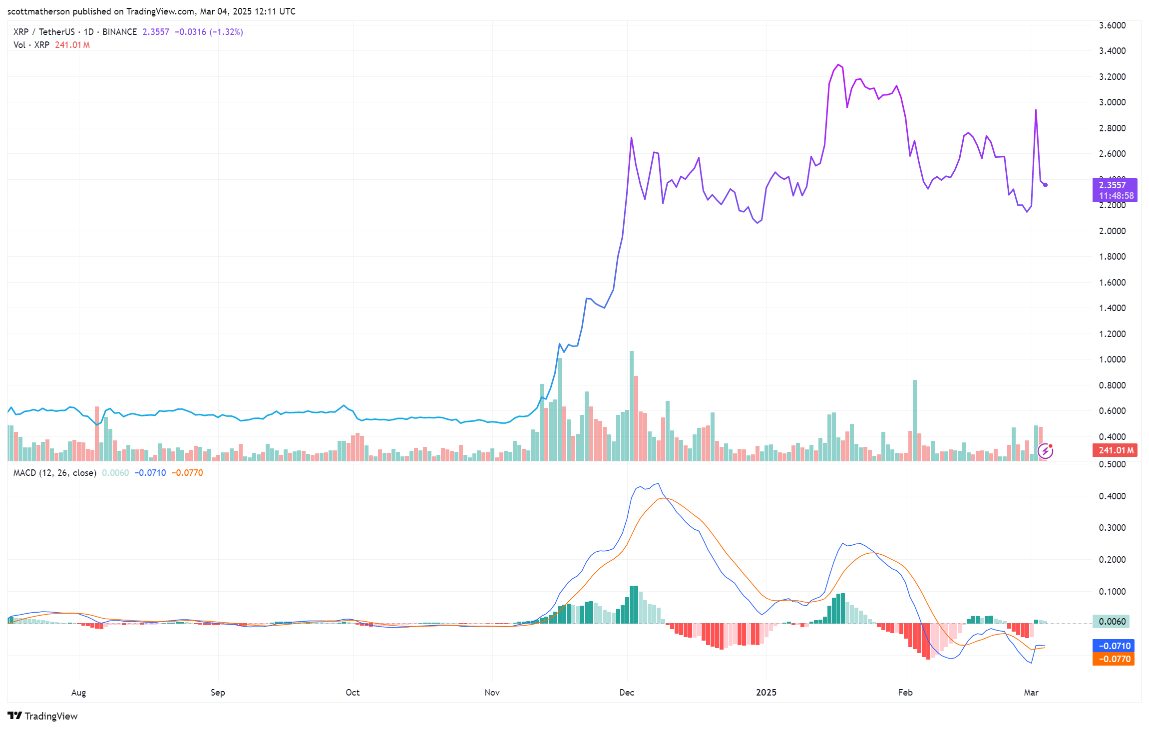 XRP