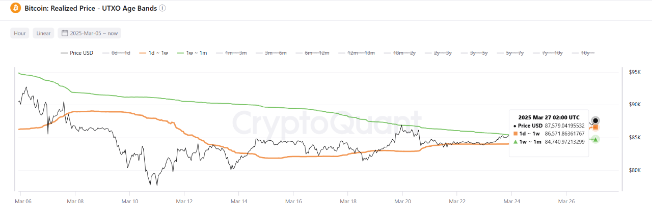 Bitcoin realized price.