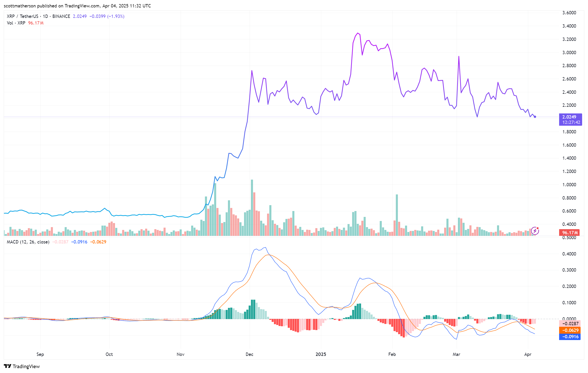XRP