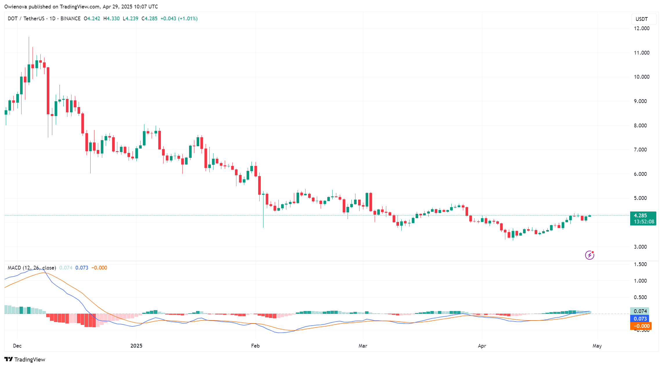 Обзор Polkadot