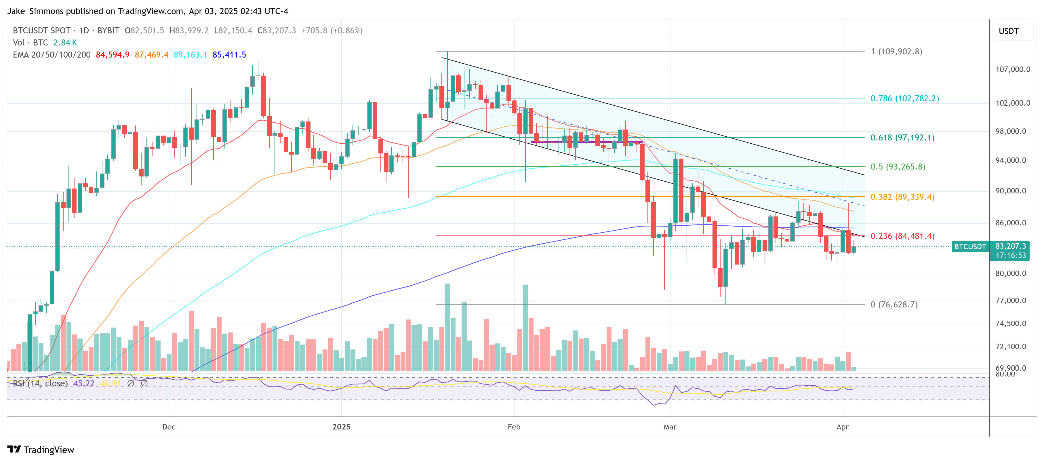 Цена Биткойна