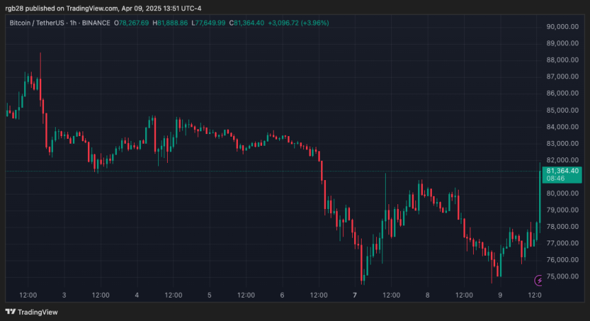 bitcoin price chart